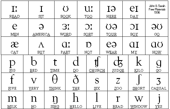 chinese words alphabet